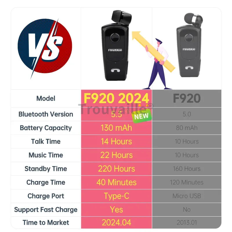 Fineblue F920 Wireless Bluetooth Earphones