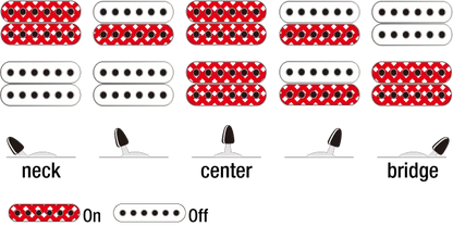 Ibanez GRG220 Electric Guitar