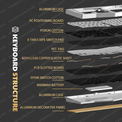 Weikav Mechanical Keyboard