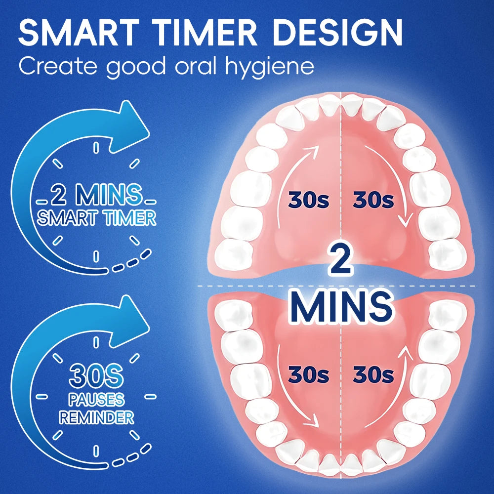 Smart Wireless Charging Toothbrush